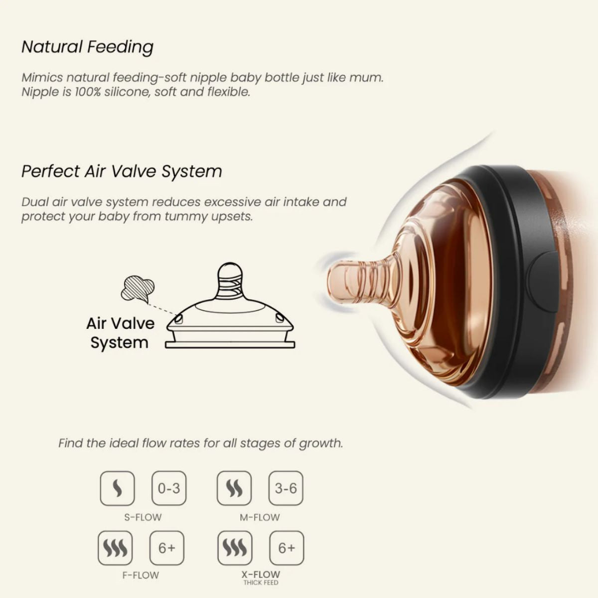 Medical-Grade Safety